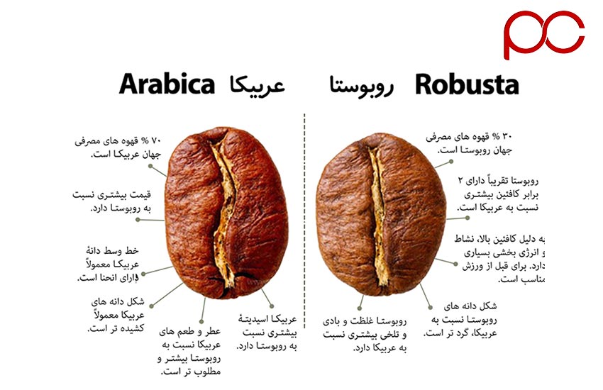 تفاوت قهوه عربیکا و بیوستا